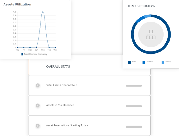 EZOfficeInventory reporting dashboards